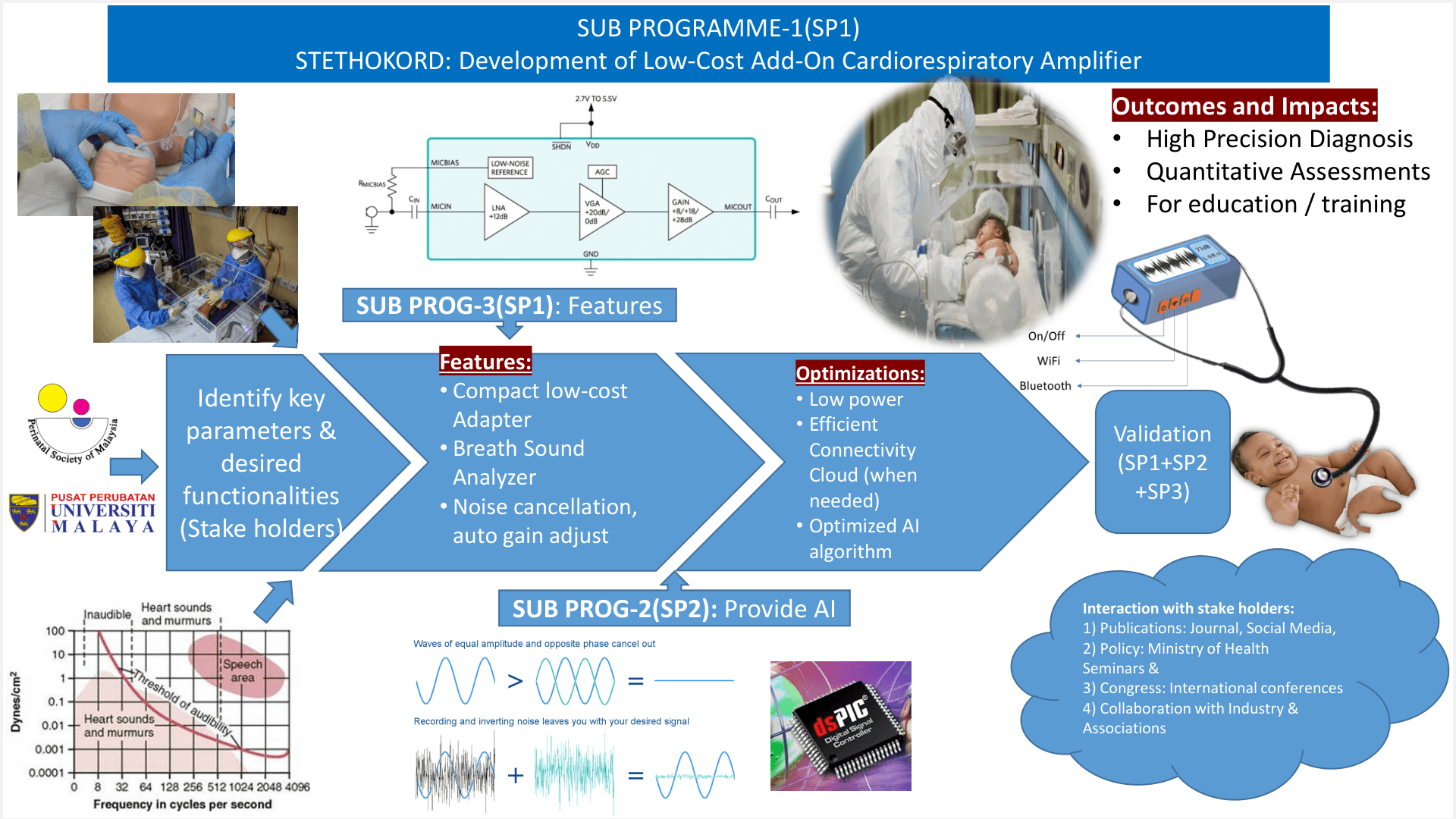 stethokord graphical abstract