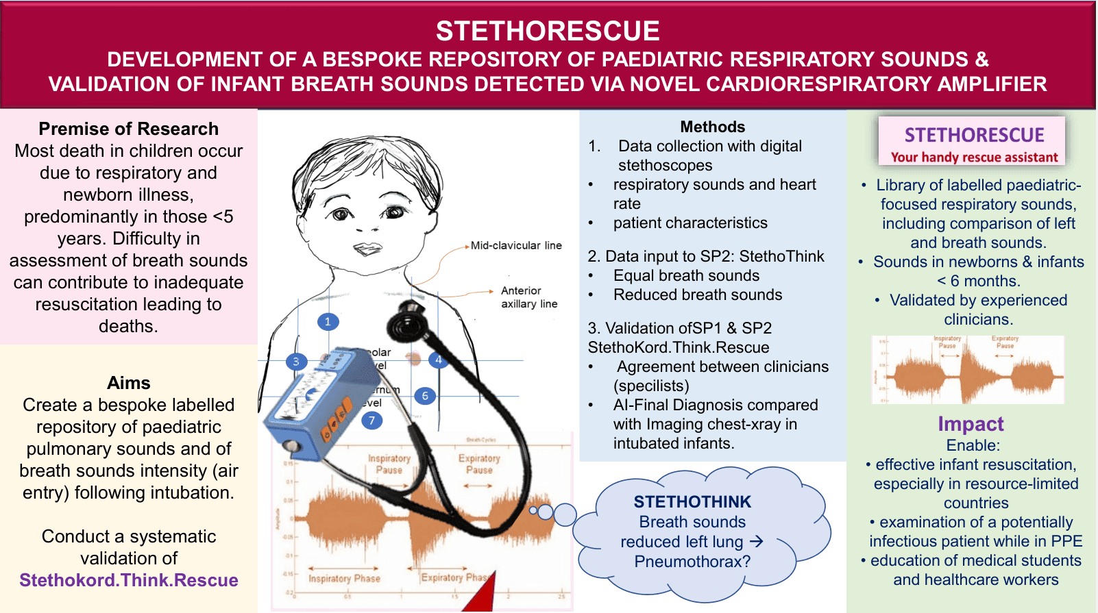 stethorescue graphical abstract