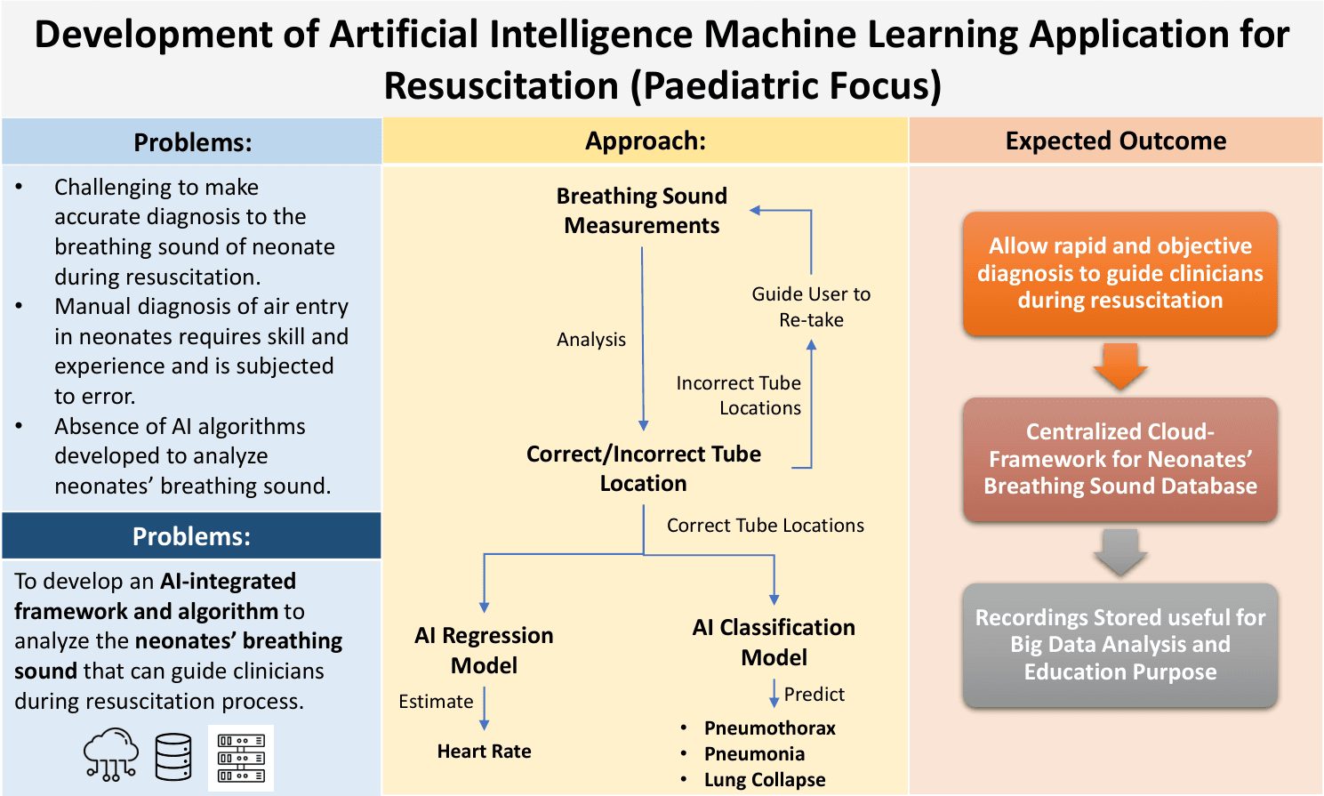 stethothink graphical abstract